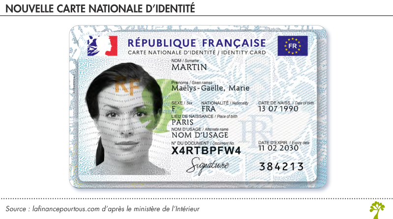 nouvelle carte nationale d’identité