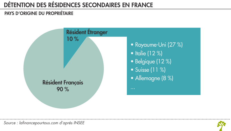 Residenza di scuola superiore in Francia