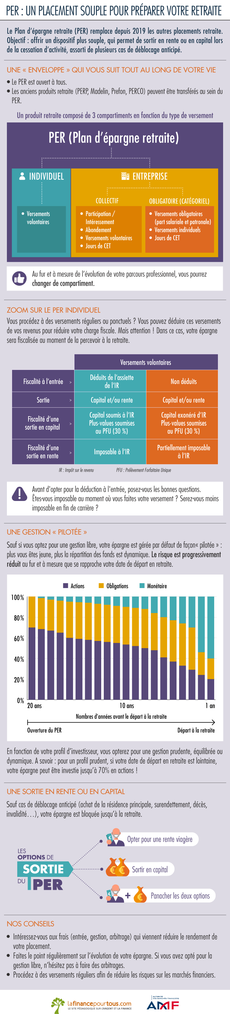 Plan épargne retraite : caractéristiques, plafond et fiscalité du PER 