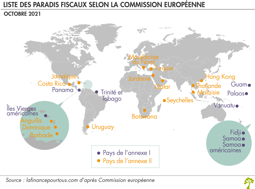 Liste des paradis fiscaux