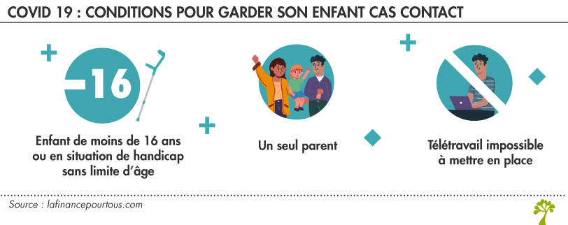 Garder enfant cas contact