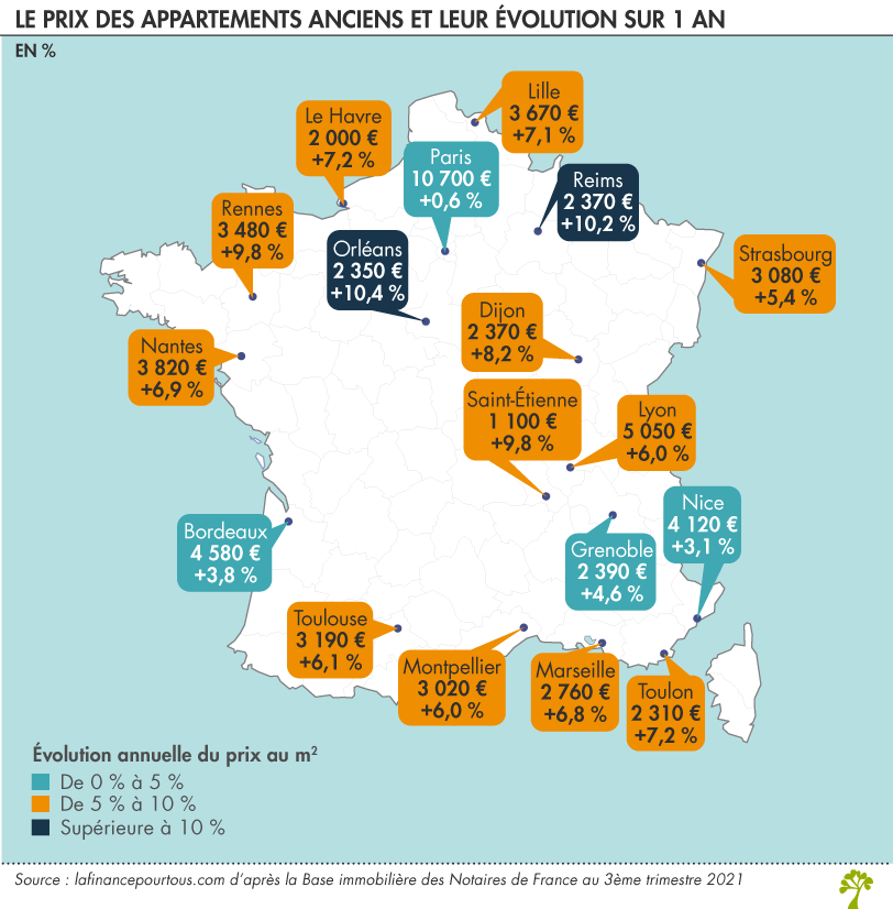 Evolution du prix de l'immobilier en 2021