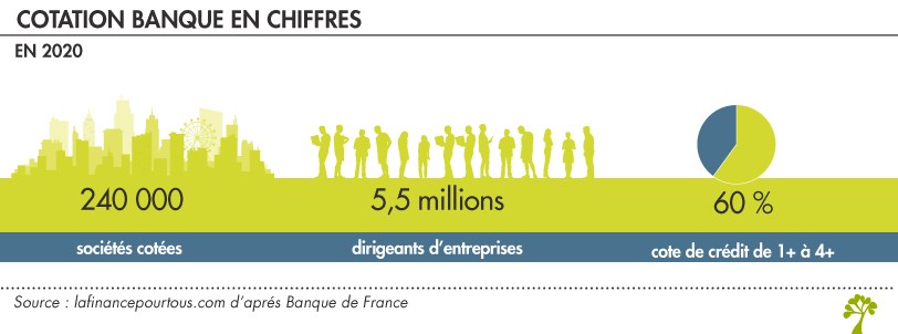 Cotation banque en chiffres