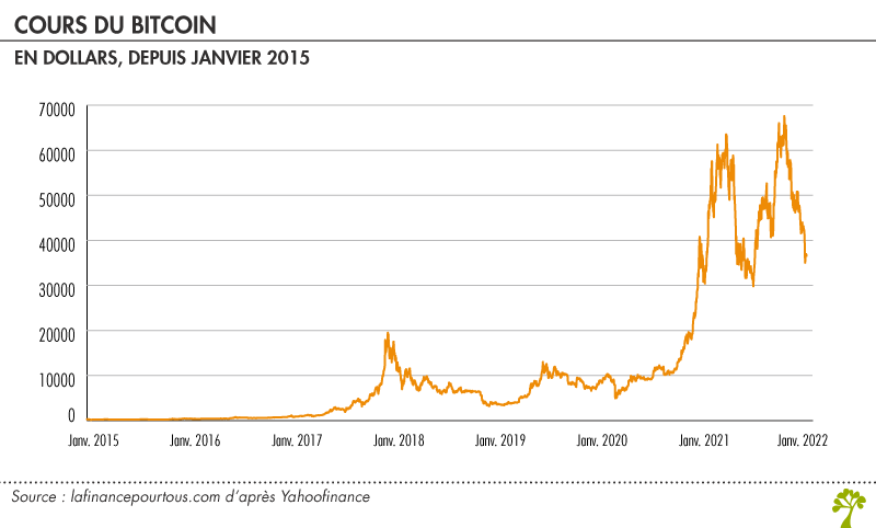 bitcoin google search trend vs bitcoin value