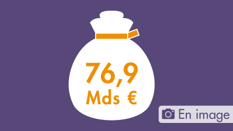 Les chiffres clés de l’impôt sur le revenu