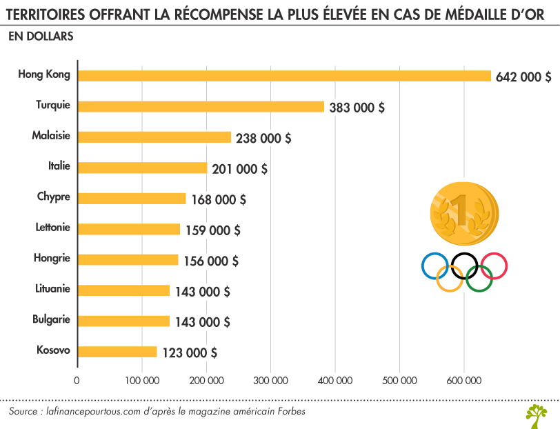 Pourquoi les médaillés olympiques mordent-ils tous leurs médailles sur le  podium ? - Edition du soir Ouest-France - 29/07/2021