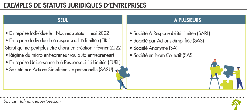 statut juridique d’entreprise 