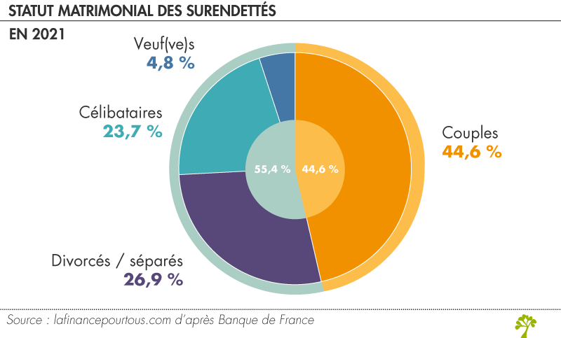 Les pratiques de lecture en France - La finance pour tous