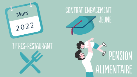 Contrat Engagement Jeune, pension alimentaire, ticket resto : ce qui change au 1er mars 2022