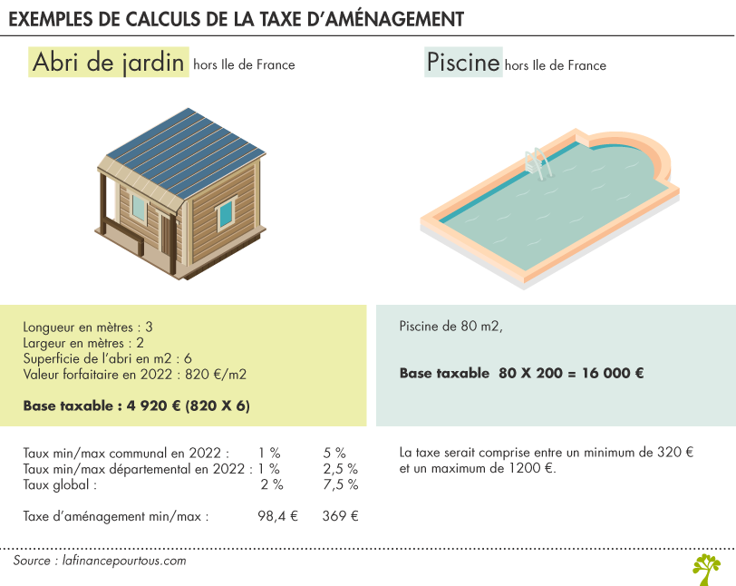 Calcul de la taxe d’aménagement