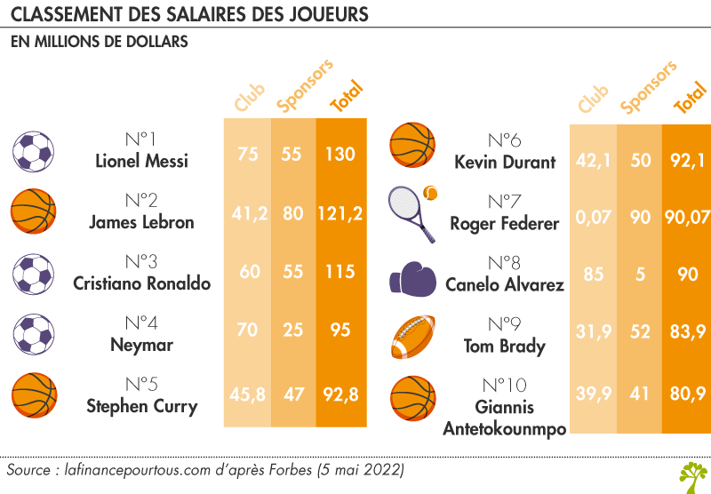 Pôle pipeline préservatif salaire basket pro