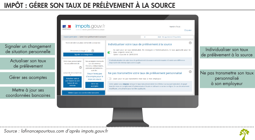 Modifier le taux de prélèvement à la source