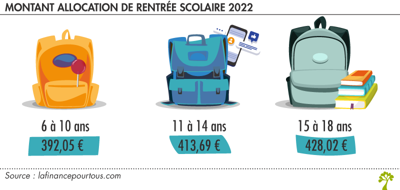 Montant allocation rentrée scolaire