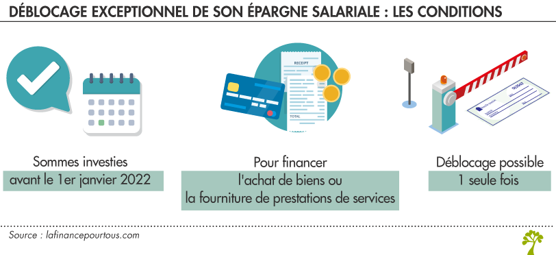 Déblocage exceptionnel de 10 000€ de votre épargne salariale avant le 31  Décembre 2022 - Expert comptable Paris