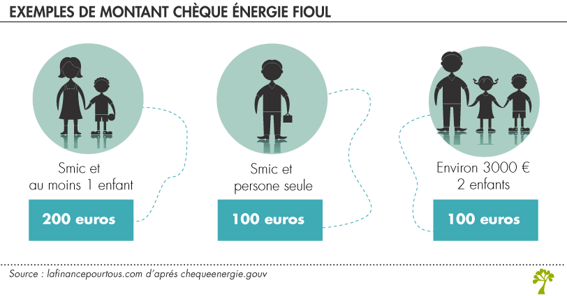 Chèque énergie fioul