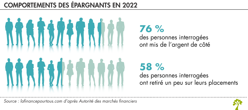 Epargne et placements