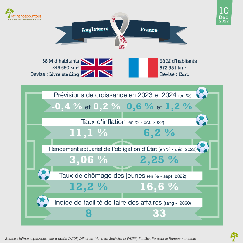 Angleterre-France : qui va gagner