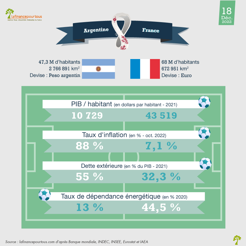 Argentine-France : qui va gagner 