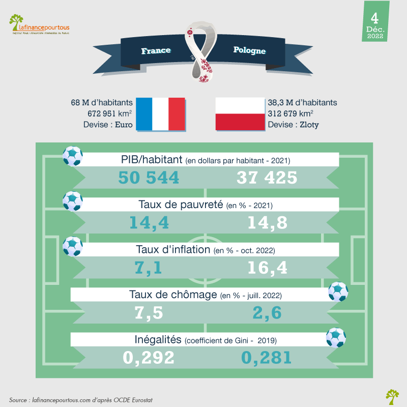 Match France-Pologne : qui va gagner
