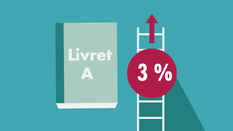 Livret A : taux de rendement de 3 % au 1er février 2023