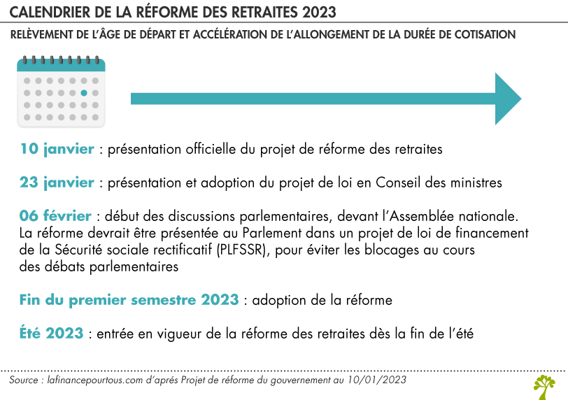 Calendrier de la réforme des retraites 2023