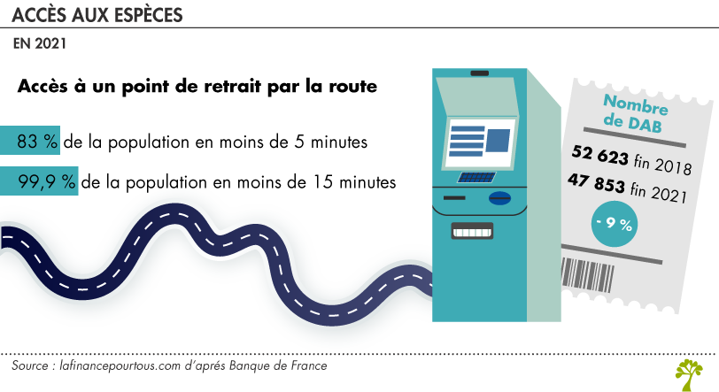 accès aux espèces en France