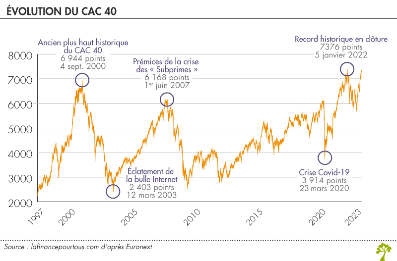 CAC 40 RehanMykenzie