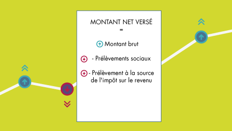 Impts Retrouver Le Montant Imposable De Sa Retraite Calcul De L'impôt