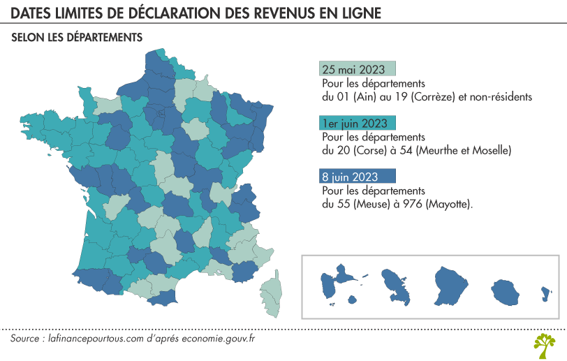 Date limite déclaration de revenus