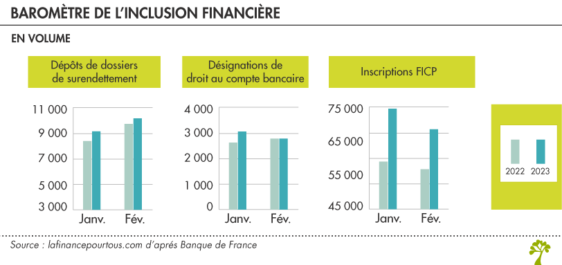 baromètre mensuel sur l’inclusion financière