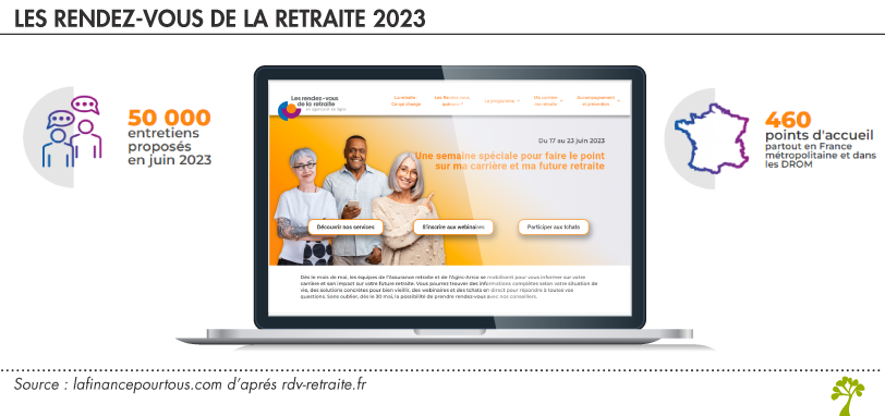 Rendez-vous de la Retraite