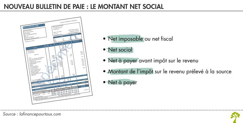 bulletin de paie : montant net social