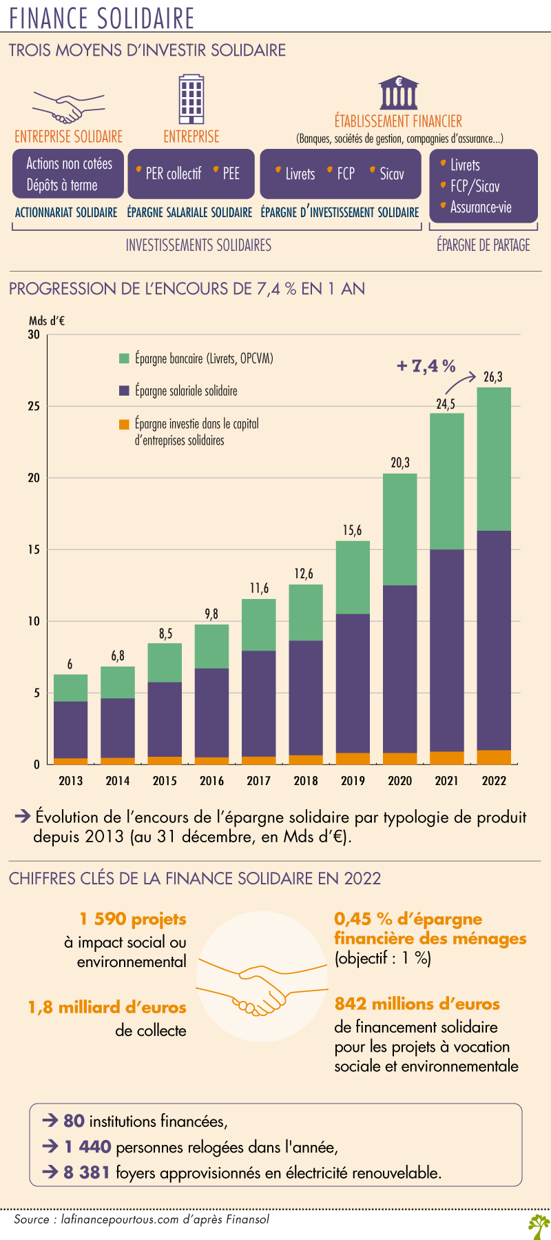 La Finance solidaire