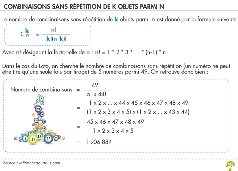 Calcul probabilité gagner au Loto