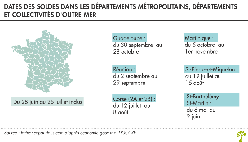 Soldes: c'est correct mais pas plus 