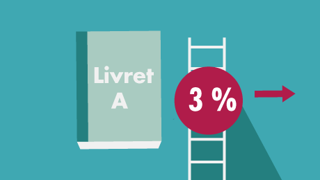 Livret A : un taux de 3 % au 1er août 2023