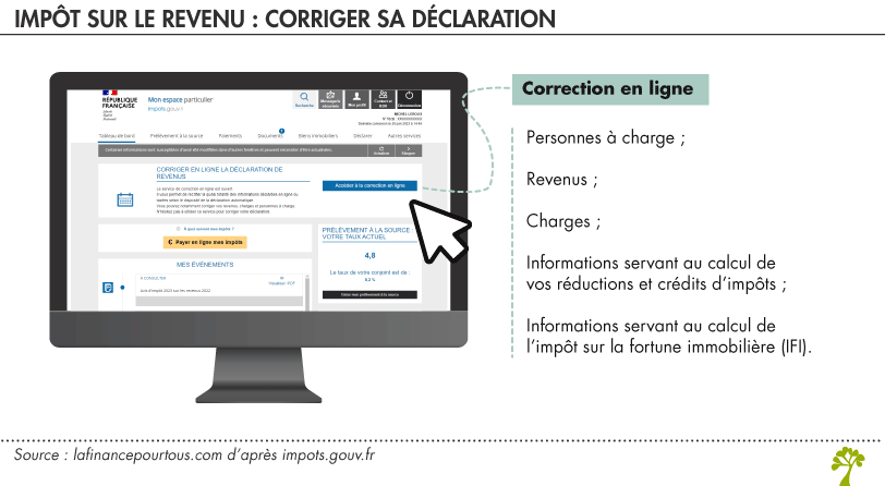 Corriger déclaration d'impôts