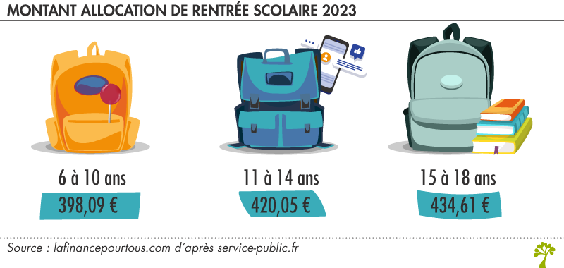 Montant allocation rentrée scolaire 2023