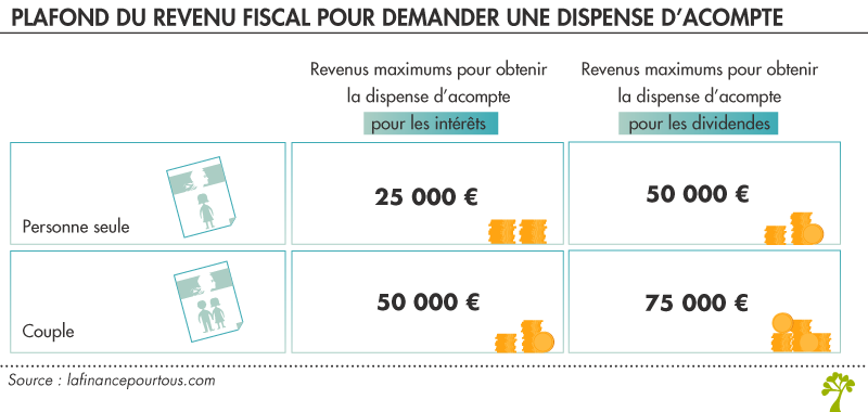 Prélèvement Forfaitaire Unique