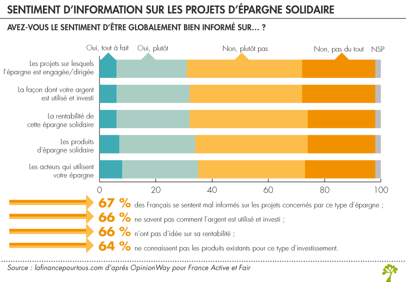 Information sur les produits financiers