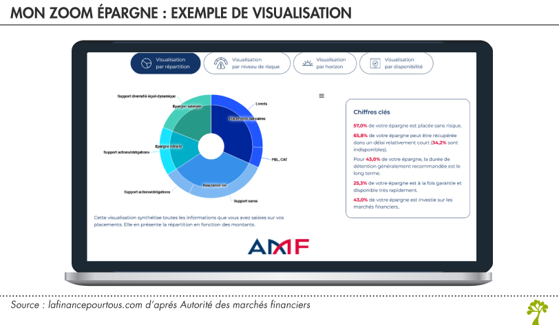 Mon zoom épargne