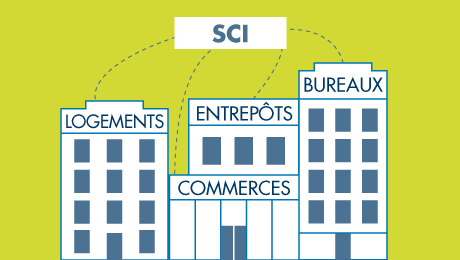 La Société Civile Immobilière