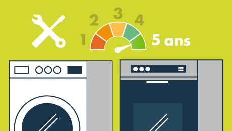 Appareils électroménagers : extension de garantie