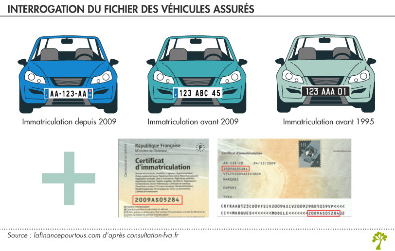 Fichier des véhicules assurés