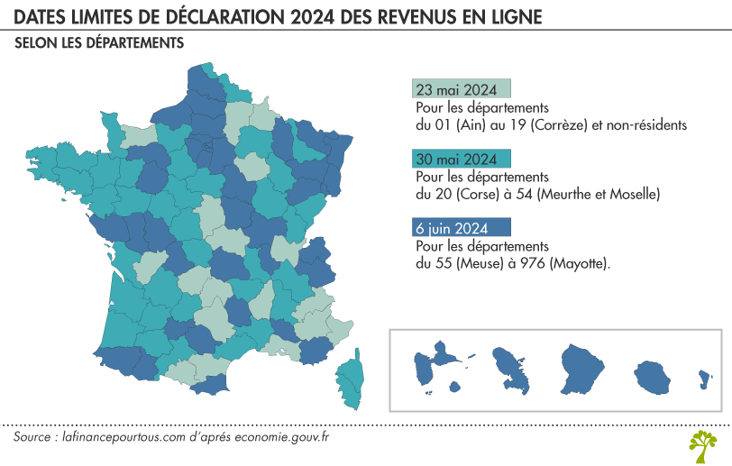 Dates limites déclaration revenus 2024