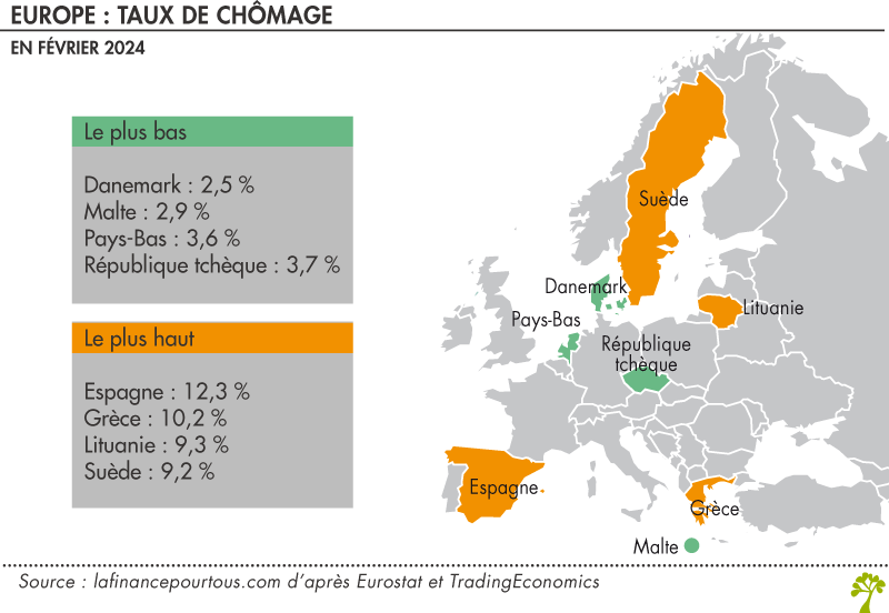Taux de chômage en Europe