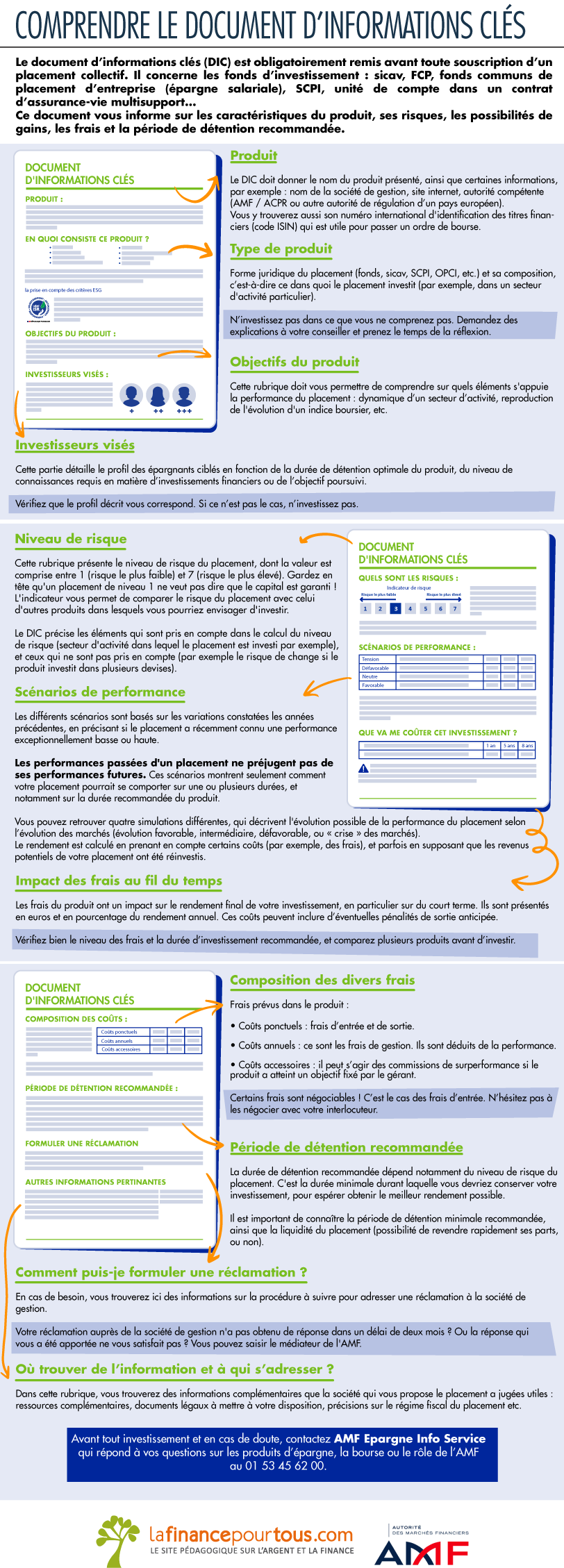 document d’informations clés (DIC)