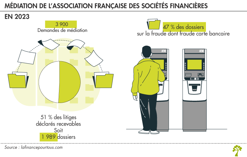 Médiateur de l’Association Française des Sociétés Financières