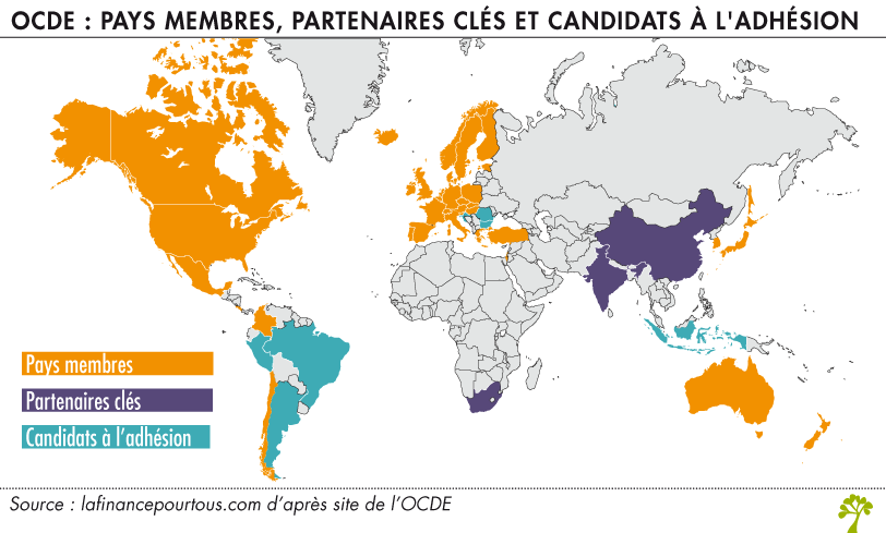OCDE : Pays membres et candidats