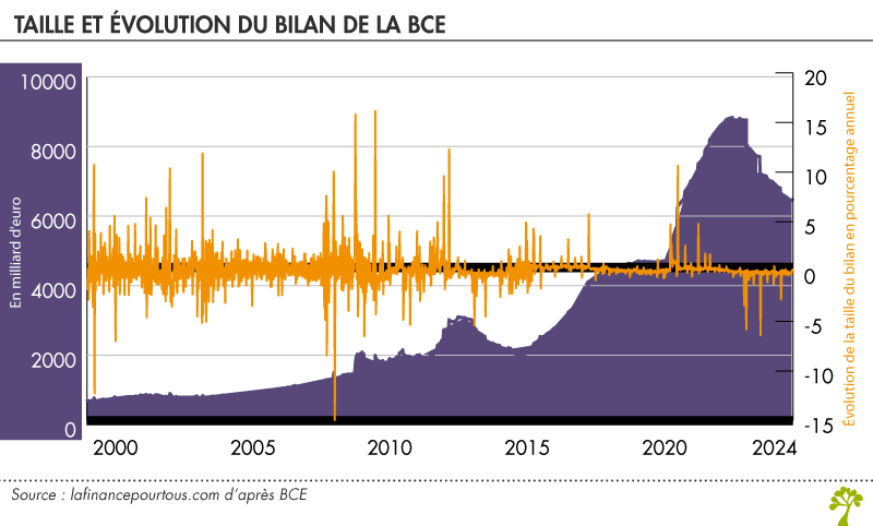 assouplissement quantitatif dans la zone euro
